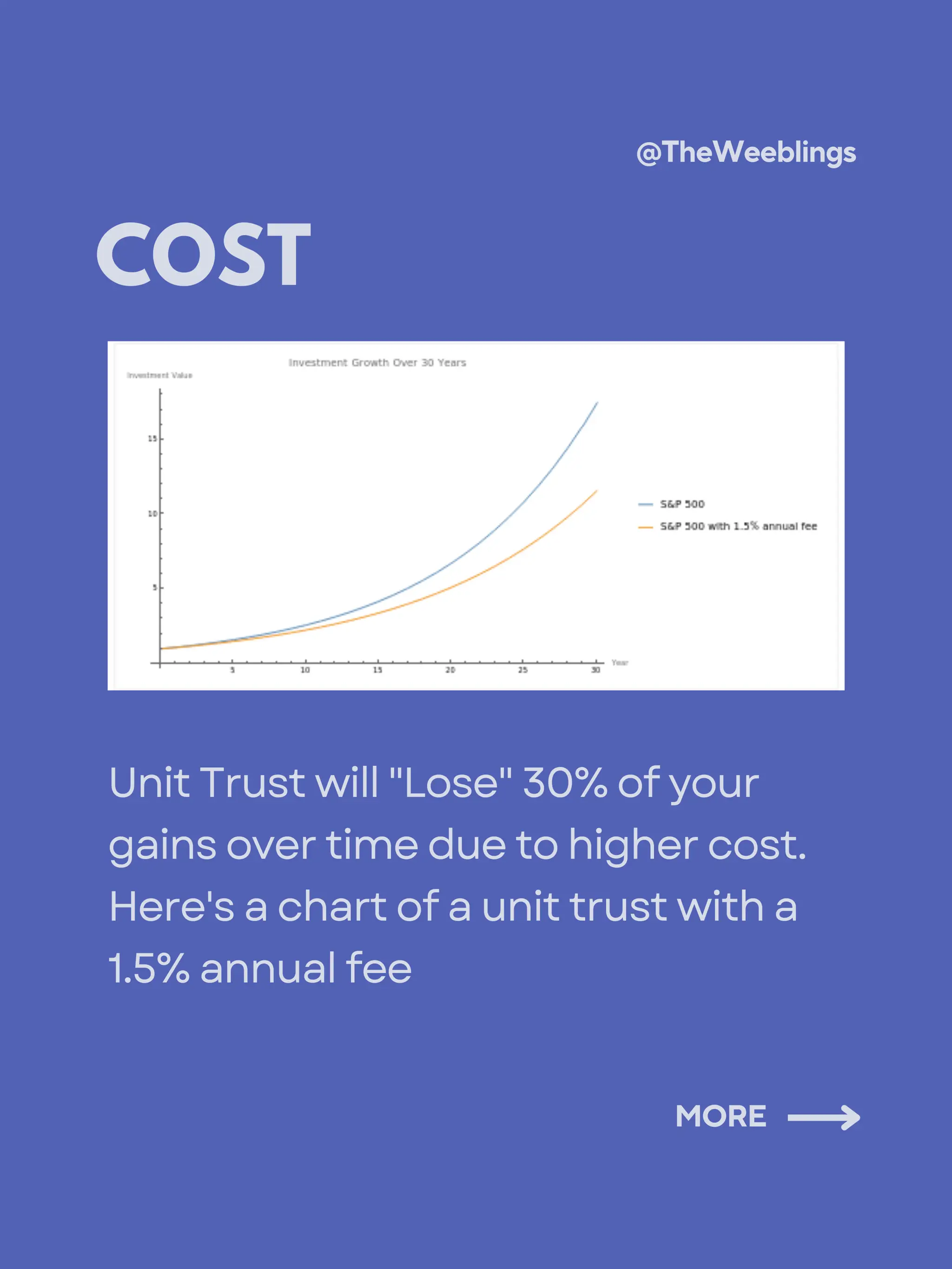 ProShares UltraPro QQQ ETF(TQQQ.US)$$ProShares UltraPro QQQ - moomoo  Community