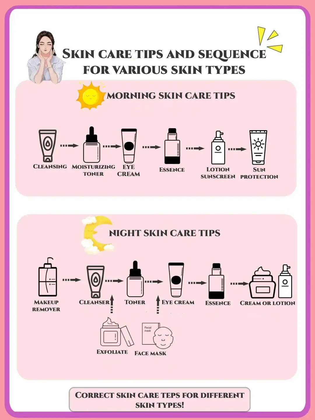 Skin care tips and sequence for various skin types's images(0)