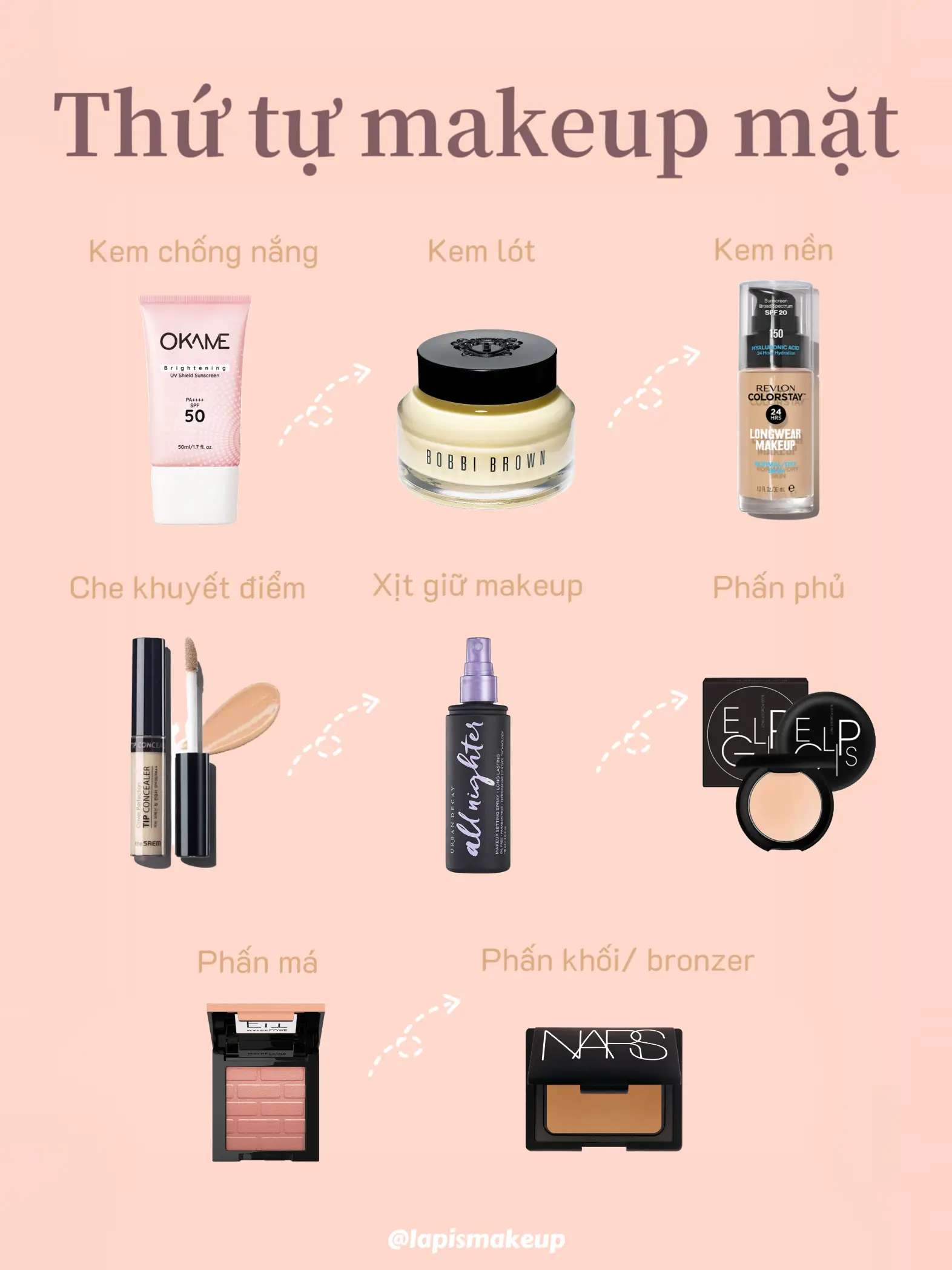 Tại Sao Cần Tuân Thủ Quy Trình Make Up Đúng Thứ Tự?