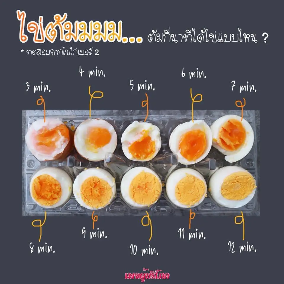 How Many Minutes For Half Boiled Egg - Instagram