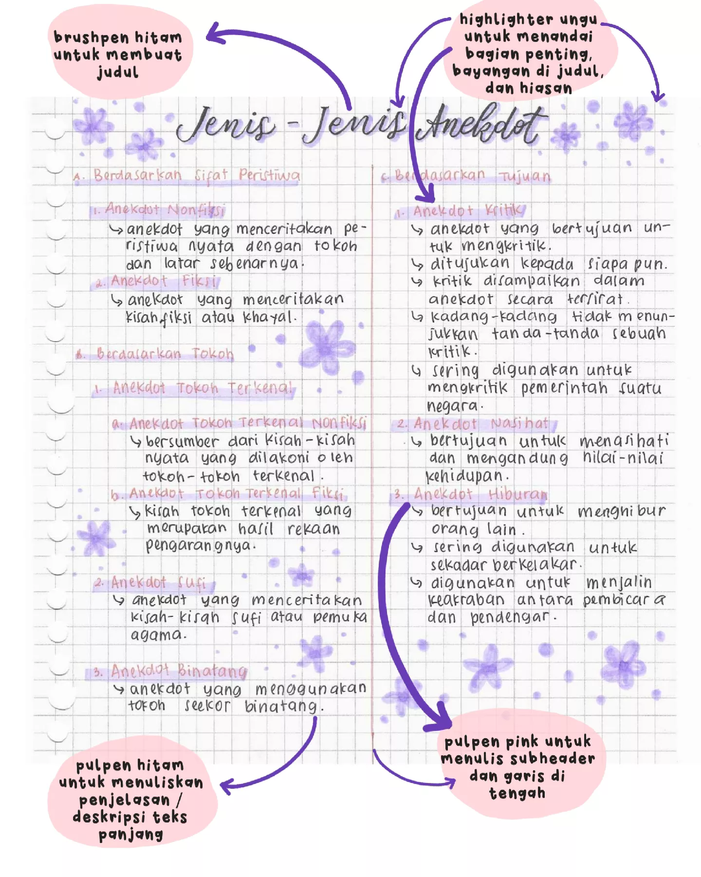 How I take my notes? Mudah dan simpel🌷