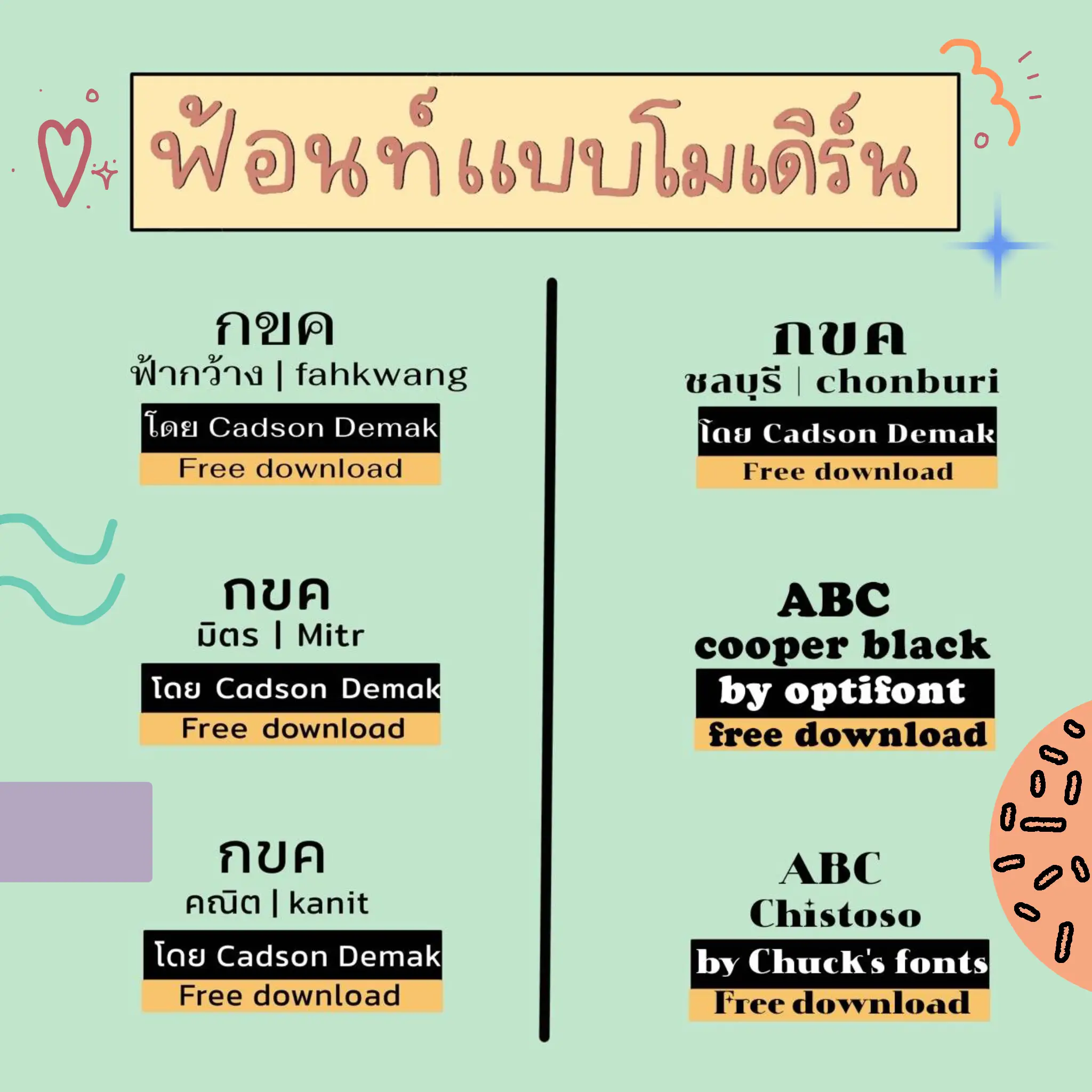 แจกพิกัด fonts canva อังกฤษ ใช้ฟรี | แกลเลอรีที่โพสต์โดย นผ | Lemon8
