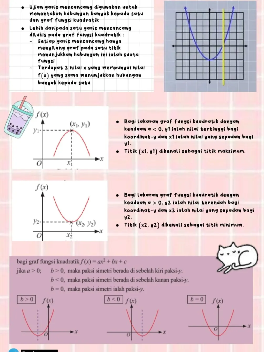 FUNGSI & PERSAMAAN KUADRATIK DLM 1 PEMBILEH UBAH | Galeri disiarkan ...