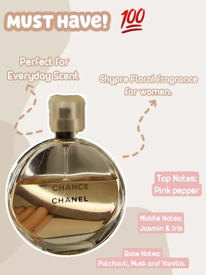 Must Have Designer Brand Perfume!!