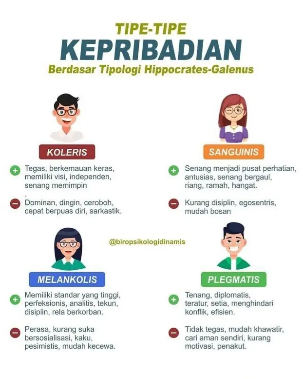 Kepribadianmu | Galeri Diposting Oleh ArRaya | Lemon8