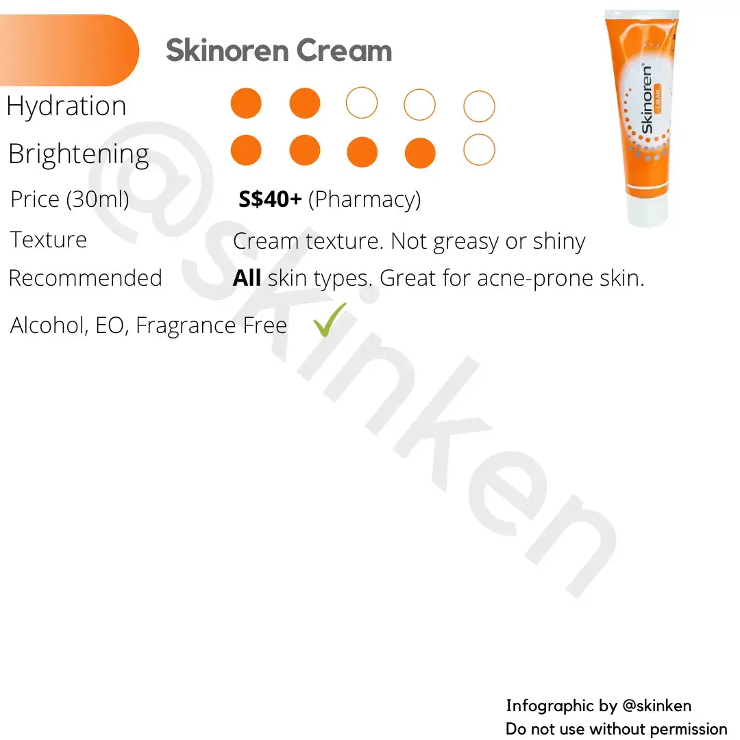 WHICH ONE SLAPS? : COMPARING AZELAIC ACID PRODUCTS's images(5)