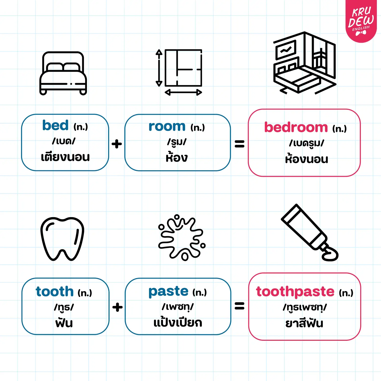 Teacher Dew gave out 50 mixed words in English.🥳 | Gallery posted by ...