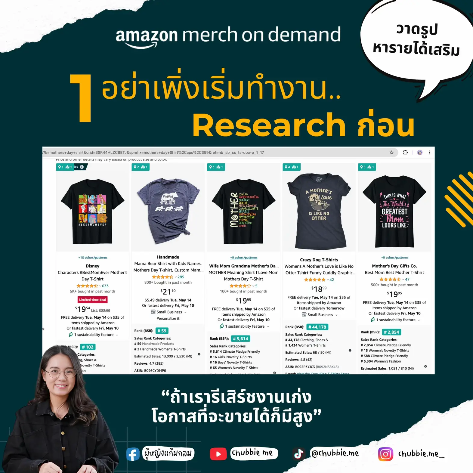 สรุป 4ขั้นตอน วาดรูปหารายได้เสริม Amazon Merch on Demand | แกลเลอรีที่ ...