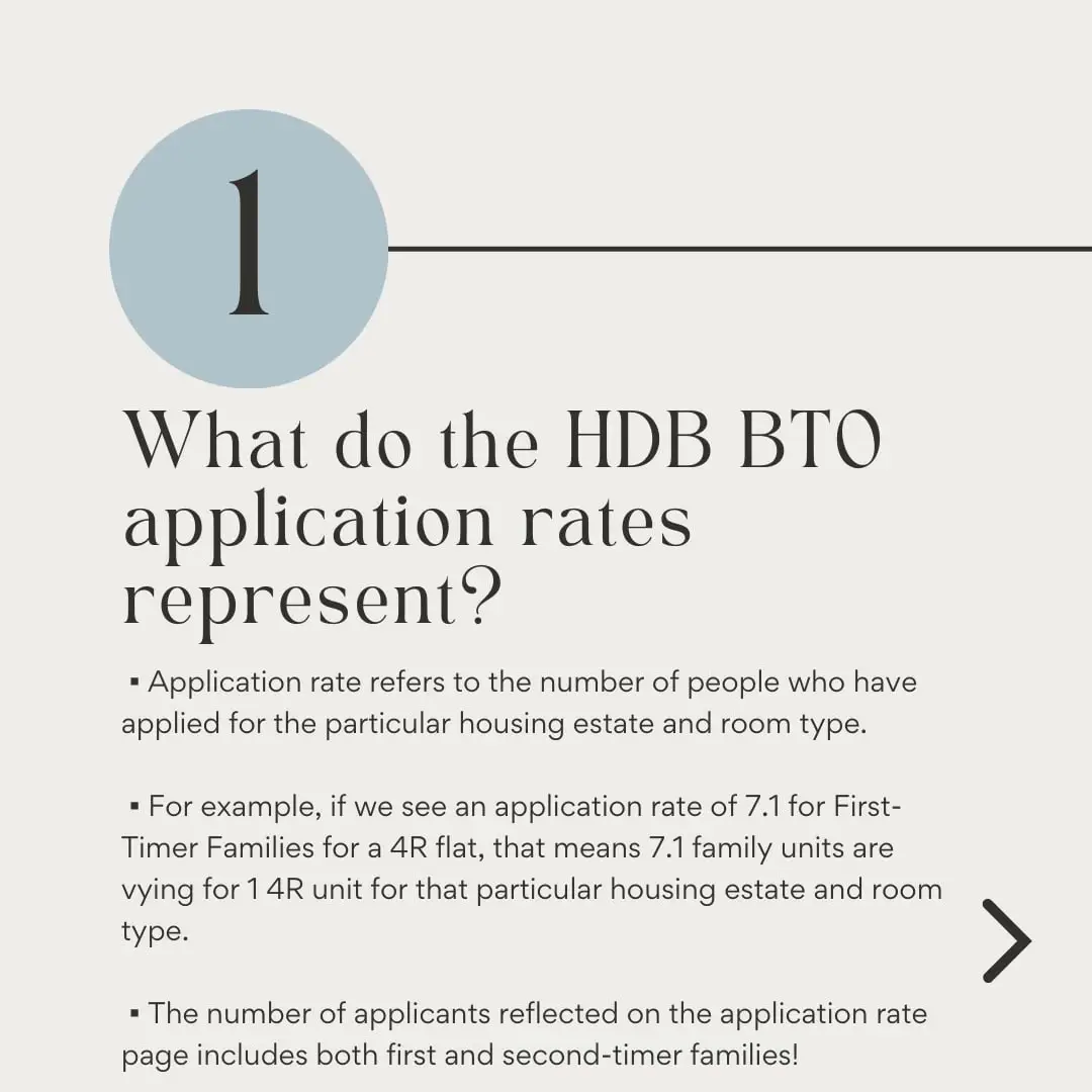 🧐How to read HDB BTO application rates? 🧐 Gallery posted by YL Quek Lemon8