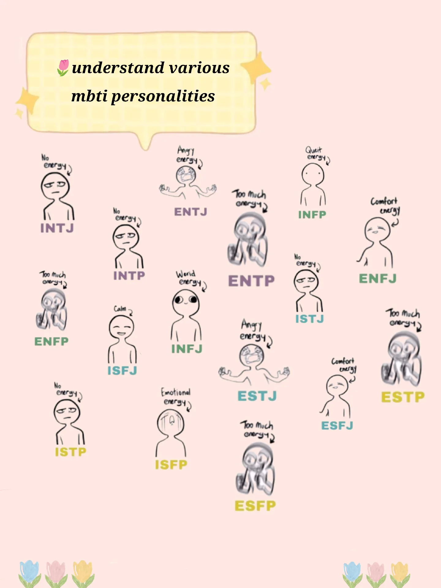 MBTI facts ✨ on X: ways to cheer up the #mbti types   / X