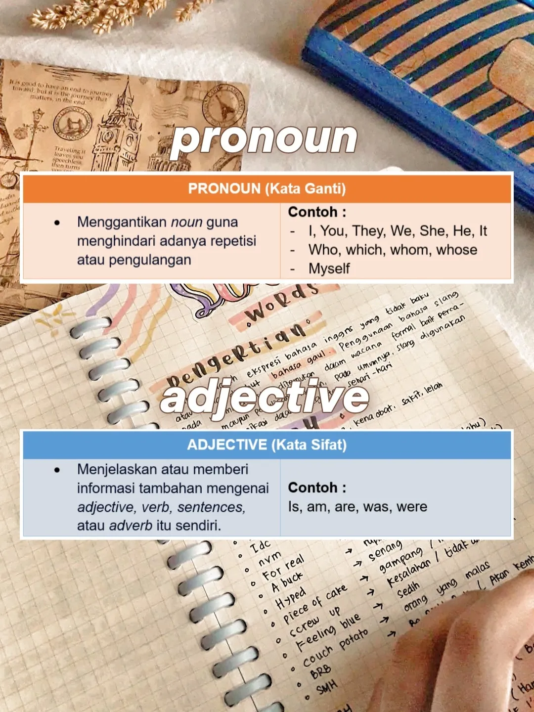 Belajar Bahasa Inggris Part of Speech แกลเลอรีที่โพสต์โดย Study and