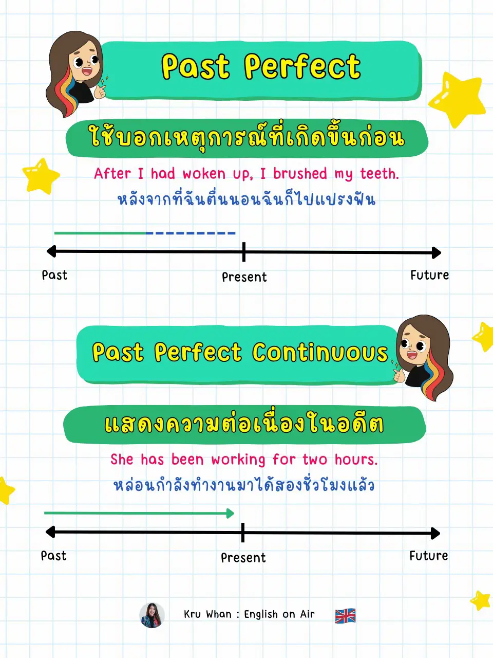 สรุป Tenses Part 2 Past Tenses 💌 แกลเลอรีที่โพสต์โดย ครูหวาน Lemon8