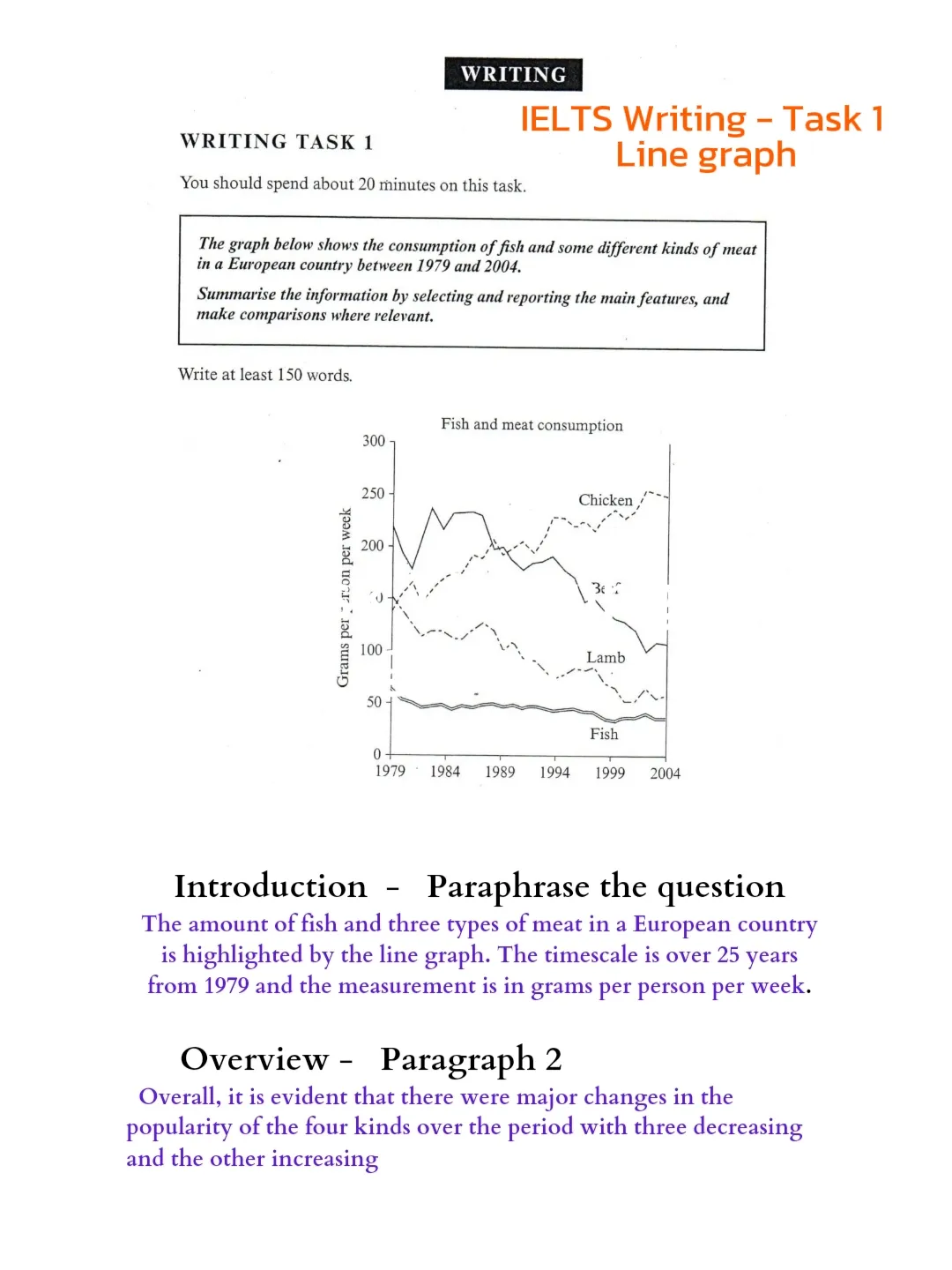 IELTS Writing - Task 1 Line graph | แกลเลอรีที่โพสต์โดย IELTS Martin ...