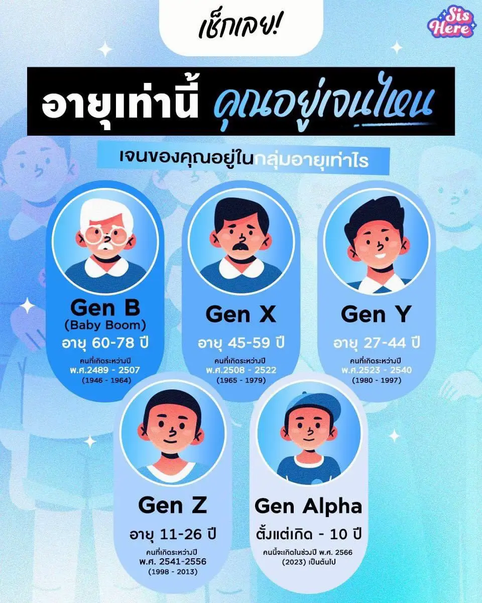 เจนไหนที่คุณอยู่ | 2025 ประสบการณ์ผู้ใช้จริงบน Lemon8