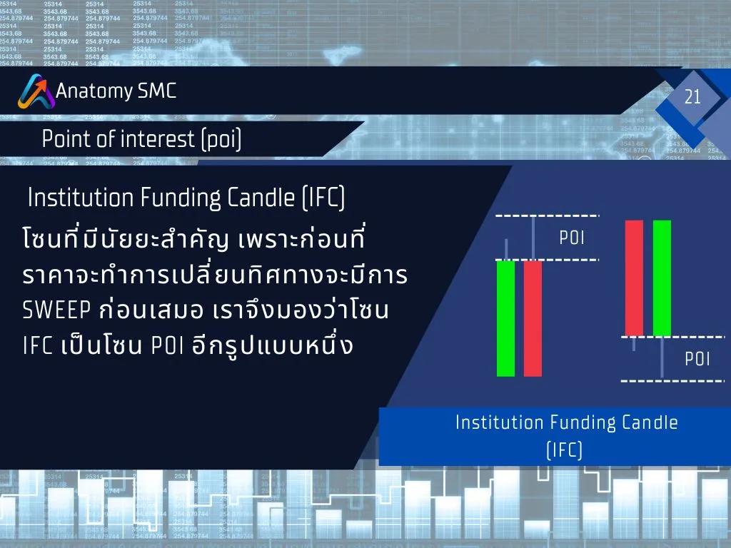 POI หรือ Point of InterestPOI คือ "จุดที่เราสนใจ" | แกลเลอรีที่โพสต์โดย ...