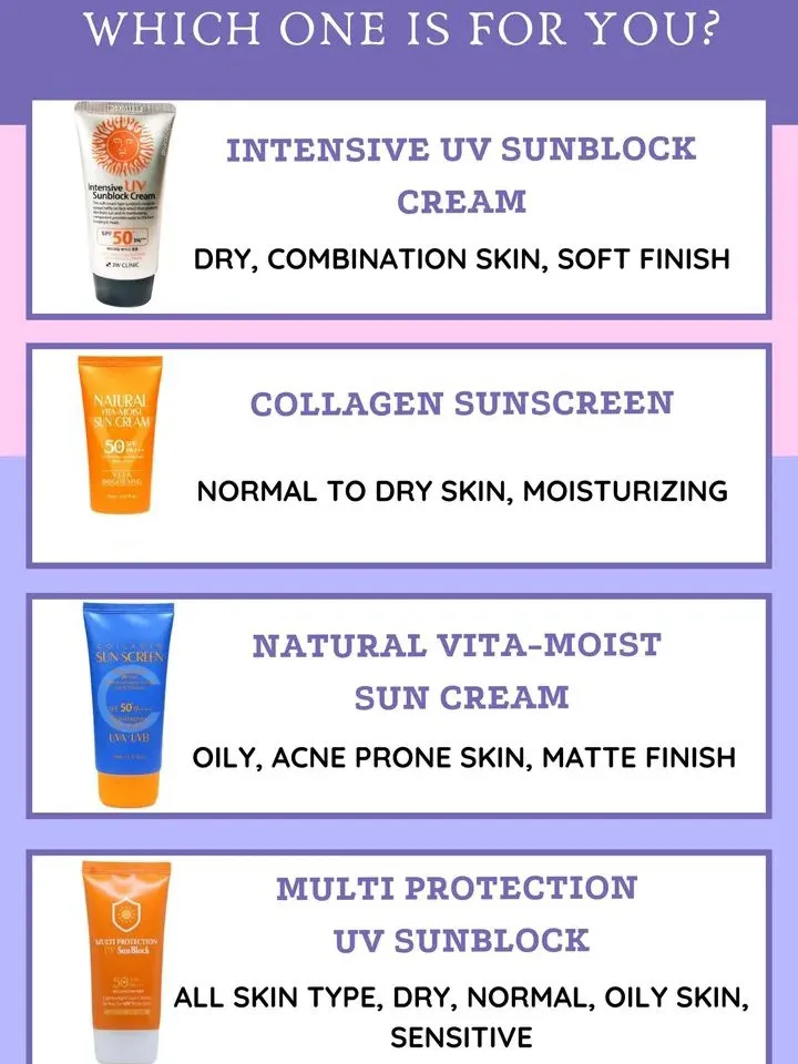 3W Clinic SUNSCREEN แกลเลอรีที่โพสต์โดย Gxbriel Lemon8