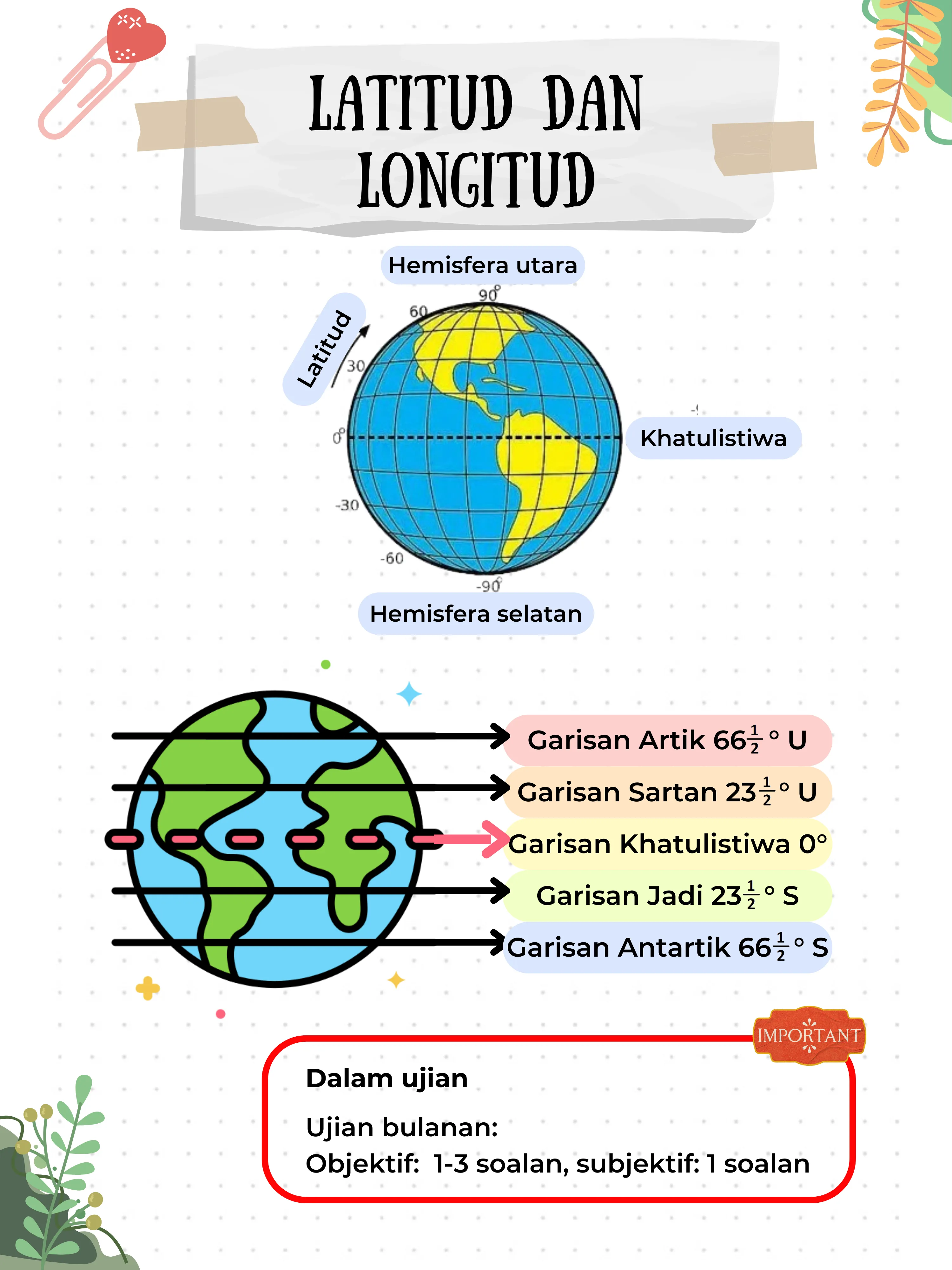 Nota Ringkas Geografi Tingkatan 1 Bab 13 - Carian Lemon8