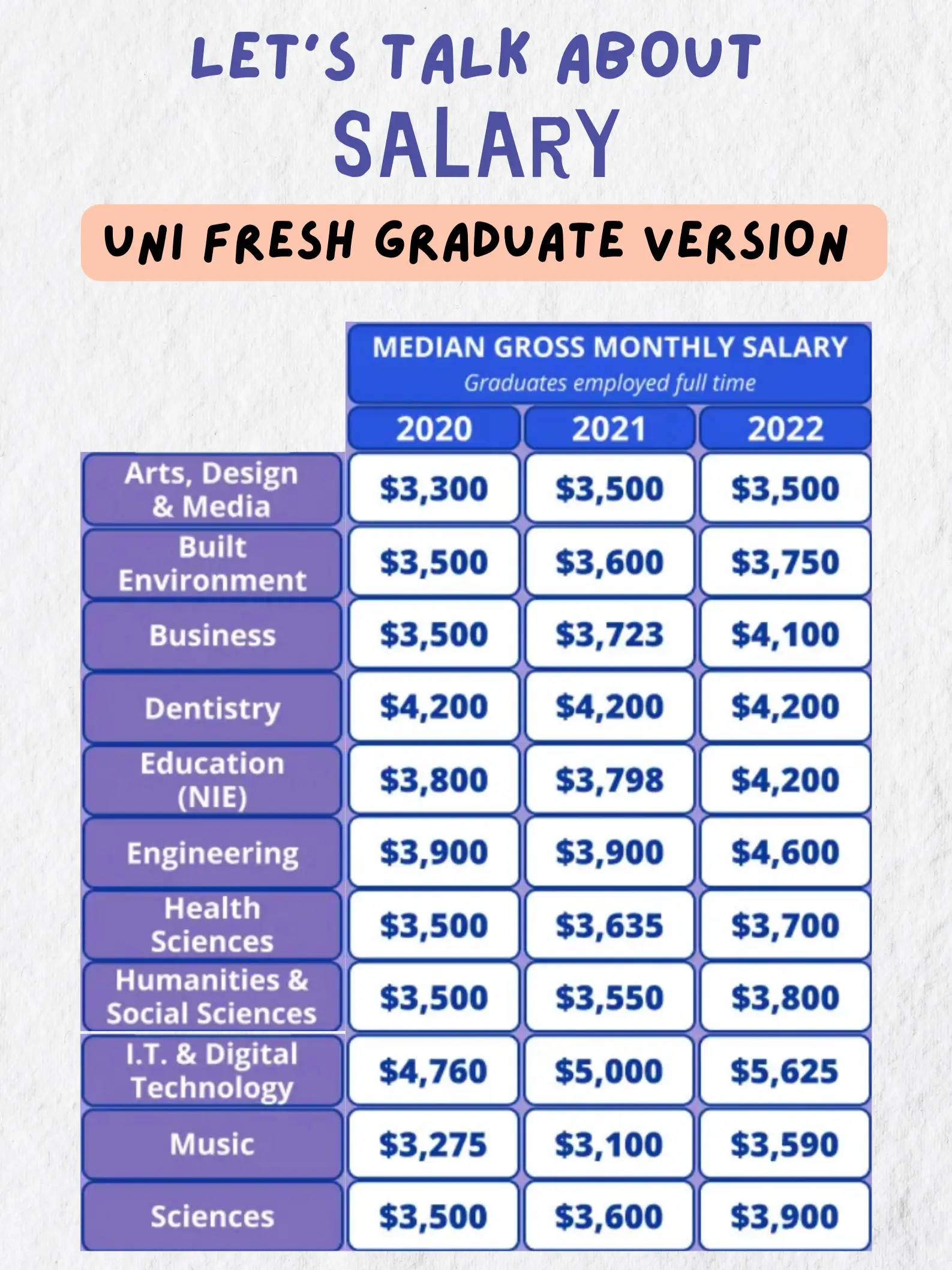 Starting Salary for Polytechnic Graduates Lemon8 Search