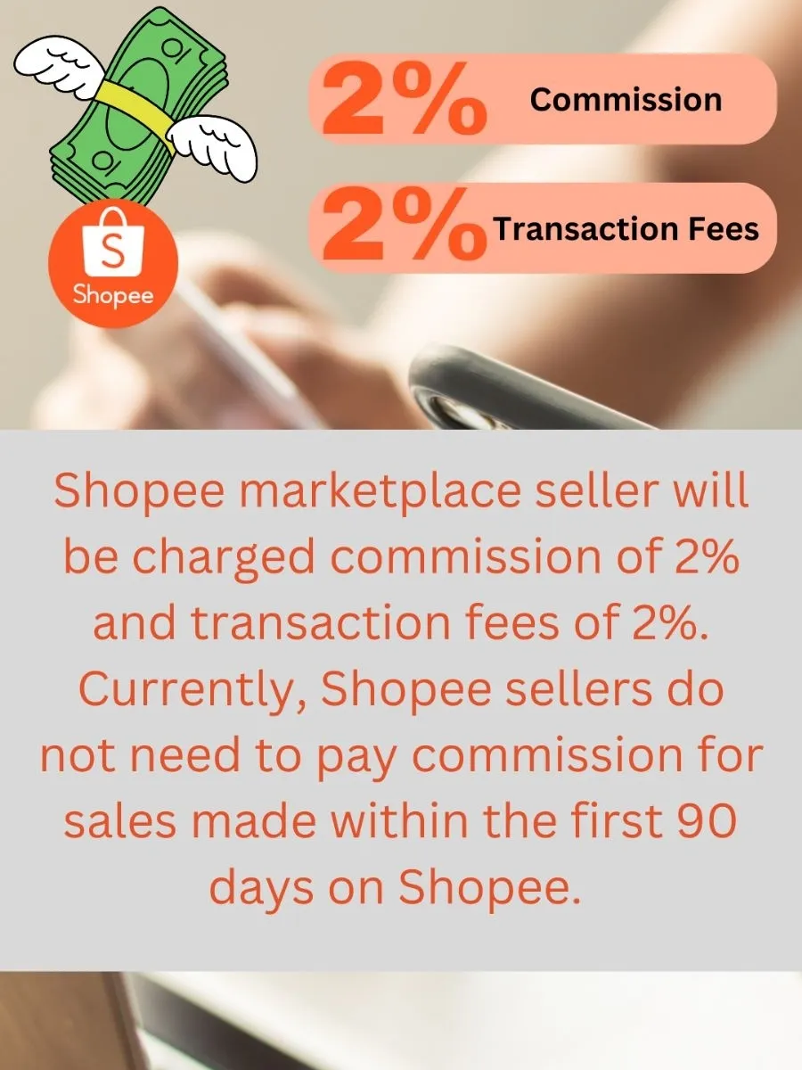 Standardised Shipping Rates for Shopee Supported Logistics (SSL
