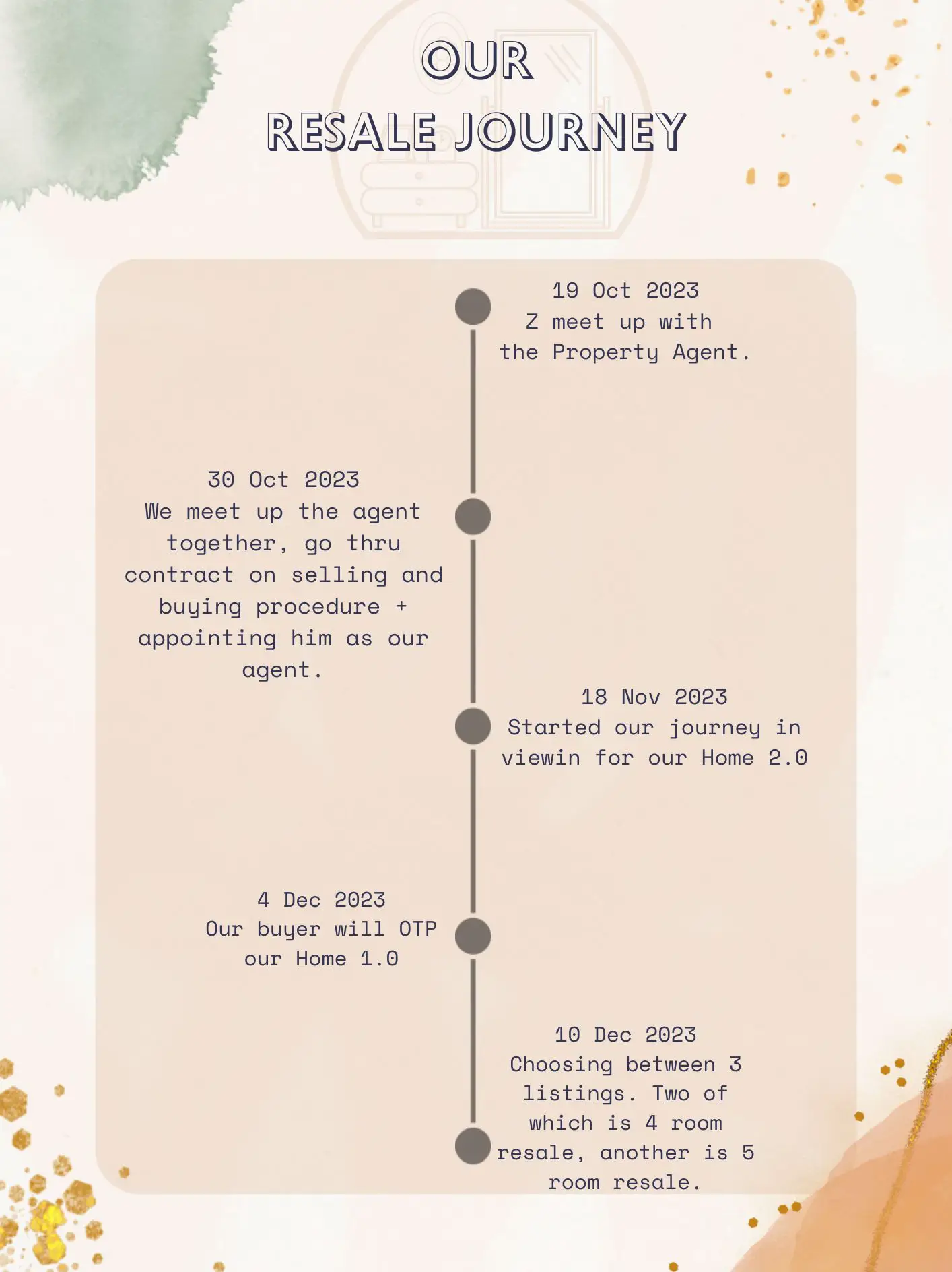 HDB Resale Process/ Timeline - Details Revealed 💫 | Gallery posted by ...