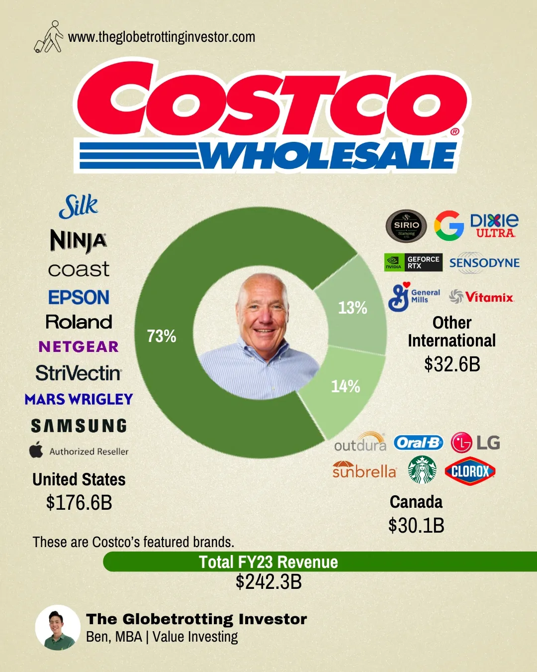 Costco Wholesale's financial statement 🤔 Gallery posted by