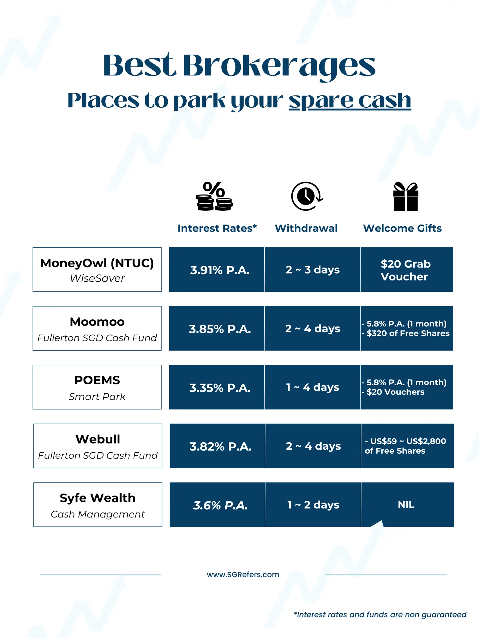 Trust Bank Bonus Interest - Shopee 1 Cent Voucher Hack - Consume Less Life