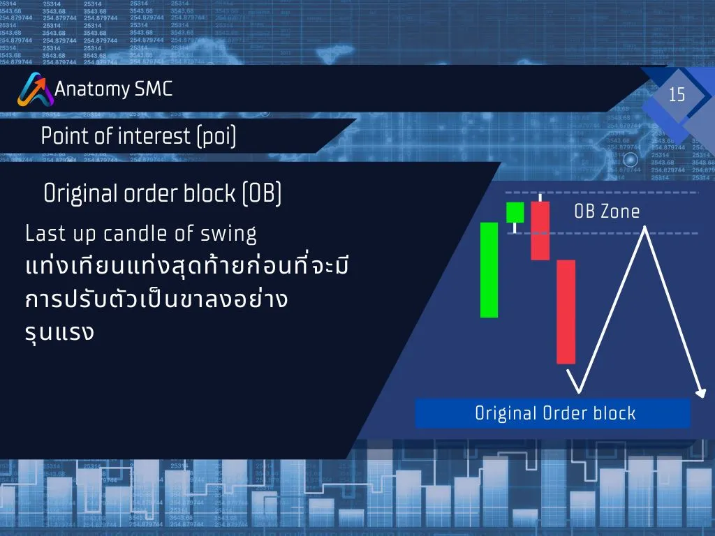 POI หรือ Point of InterestPOI คือ "จุดที่เราสนใจ" | แกลเลอรีที่โพสต์โดย ...