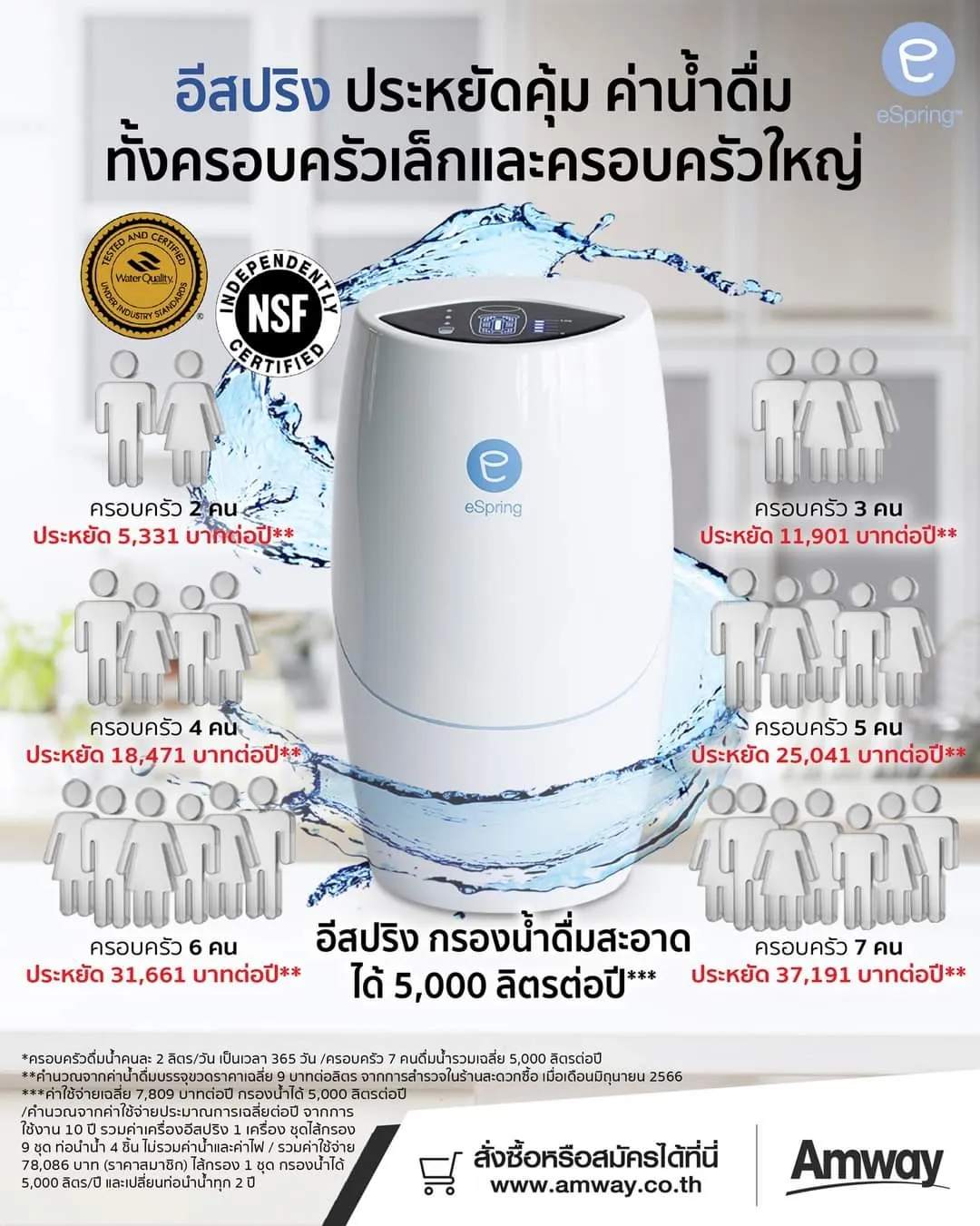 Amway water filter espring version | Gallery posted by rainbow˗ˏˋ