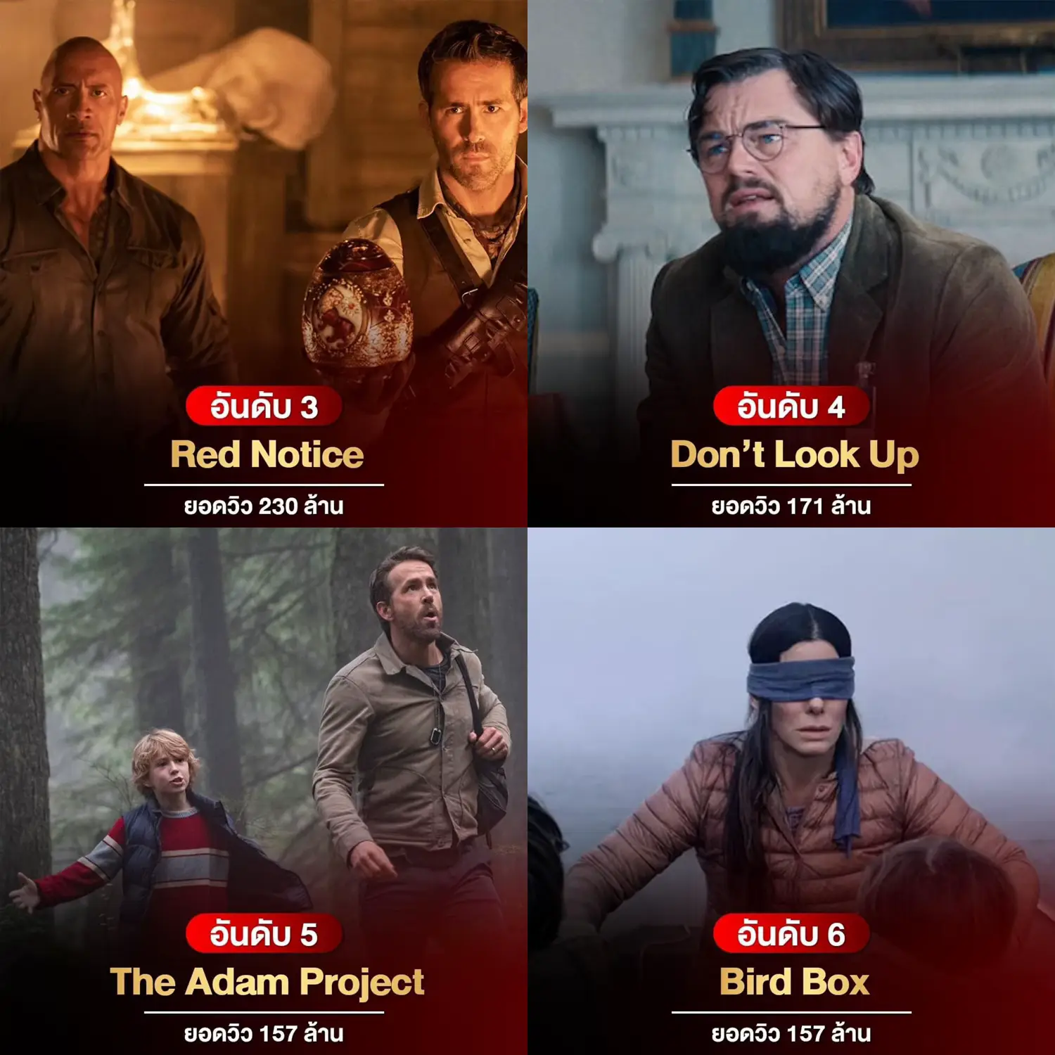 หนัง/ซีรีส์ Netflix Original 40 อันดับ 🎬 ที่มีผู้เข้าชมมากที่สุด แกล