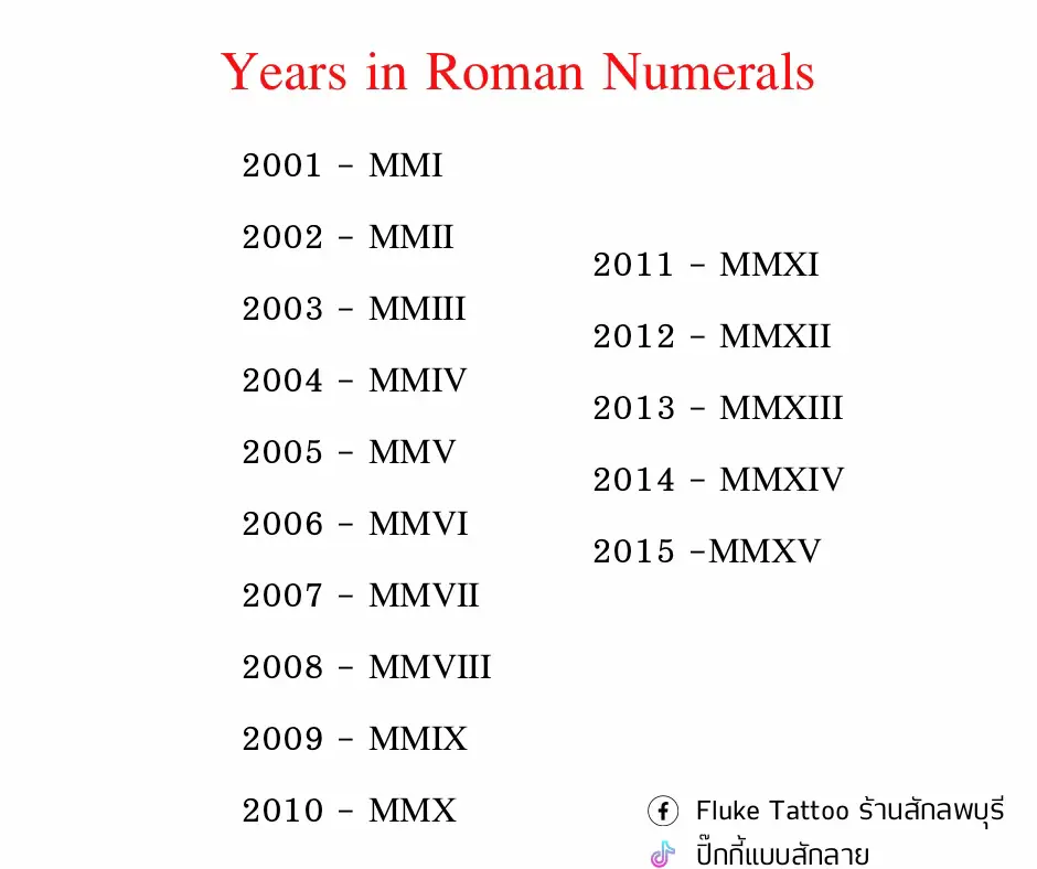 roman numerals years