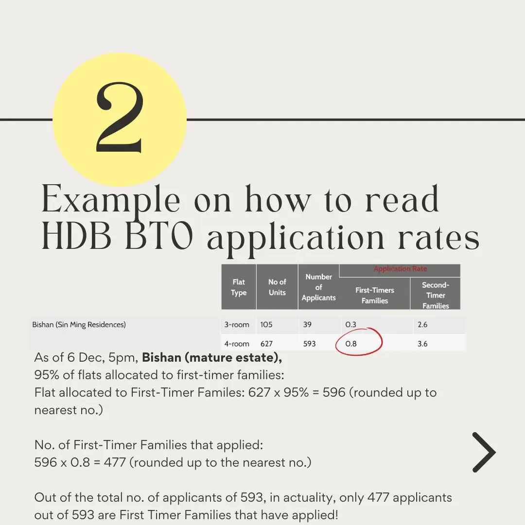 🧐How to read HDB BTO application rates? 🧐 Gallery posted by YL Quek Lemon8
