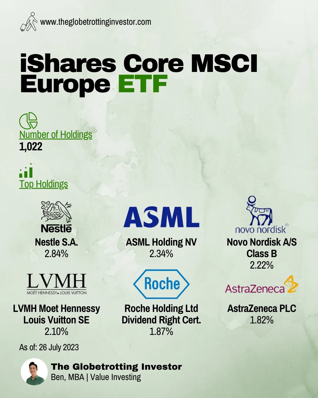 IShares Core MSCI Europe ETF IEUR Analysis ishares-core-msci-europe-etf-ieur-analysis