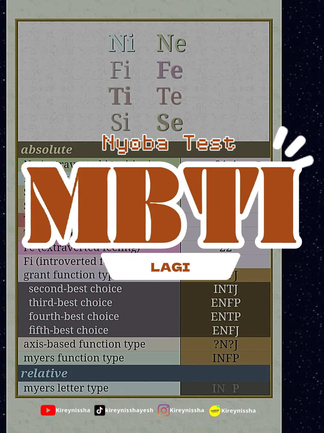 Mbti personality sakinorva pencarian lemon8