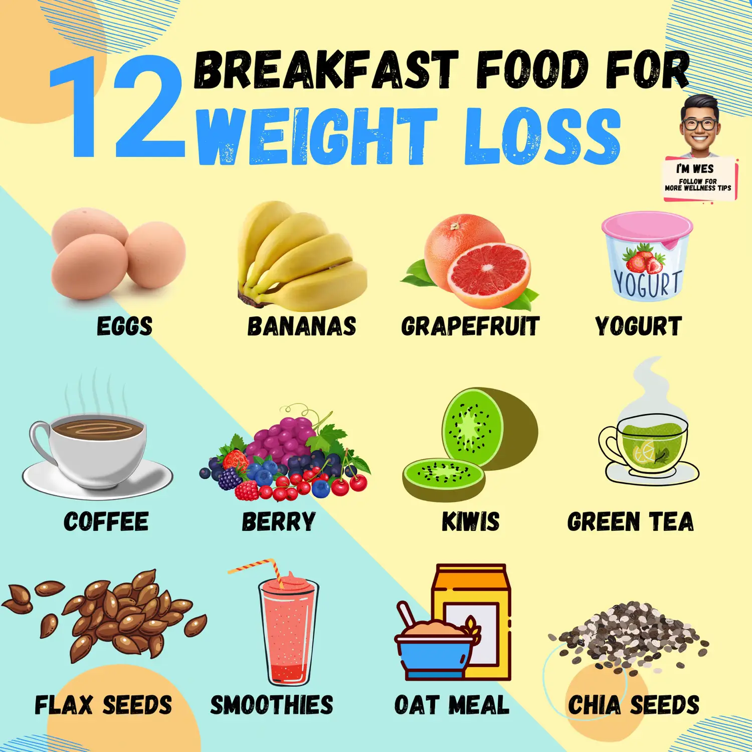 1 2 Breakfast Options Perfect For Weight Loss Gallery Posted By 1-2-breakfast-options-perfect-for-weight-loss-gallery-posted-by