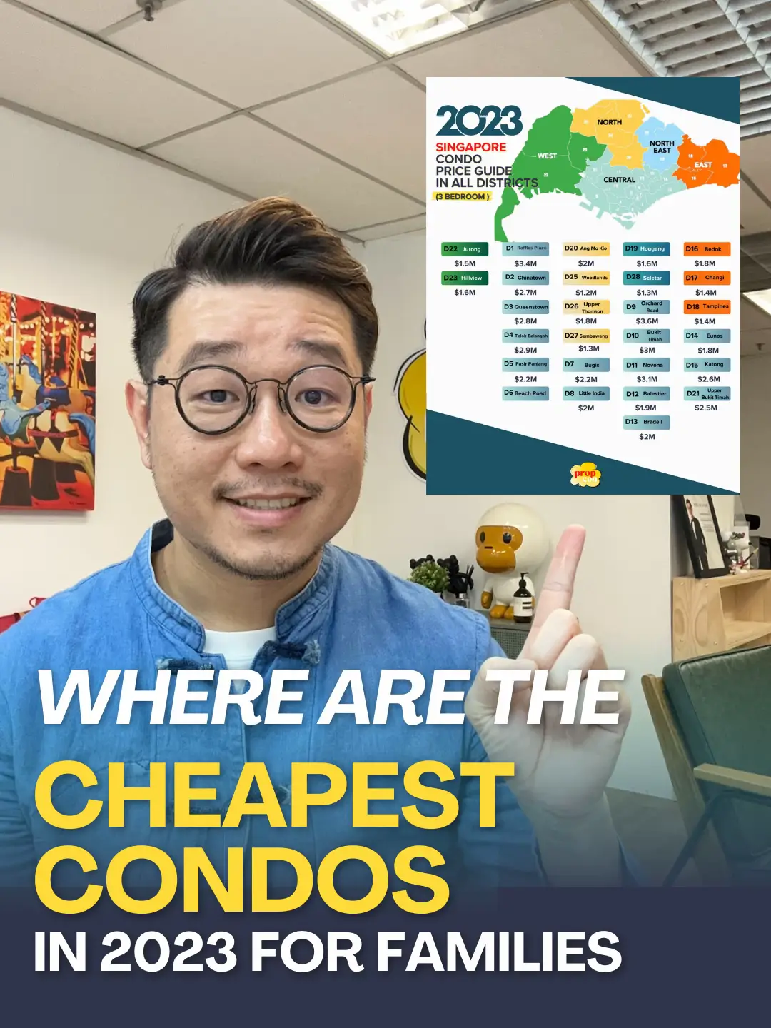 condo-median-prices-in-a-glance-gallery-posted-by-peric-guo-lemon8