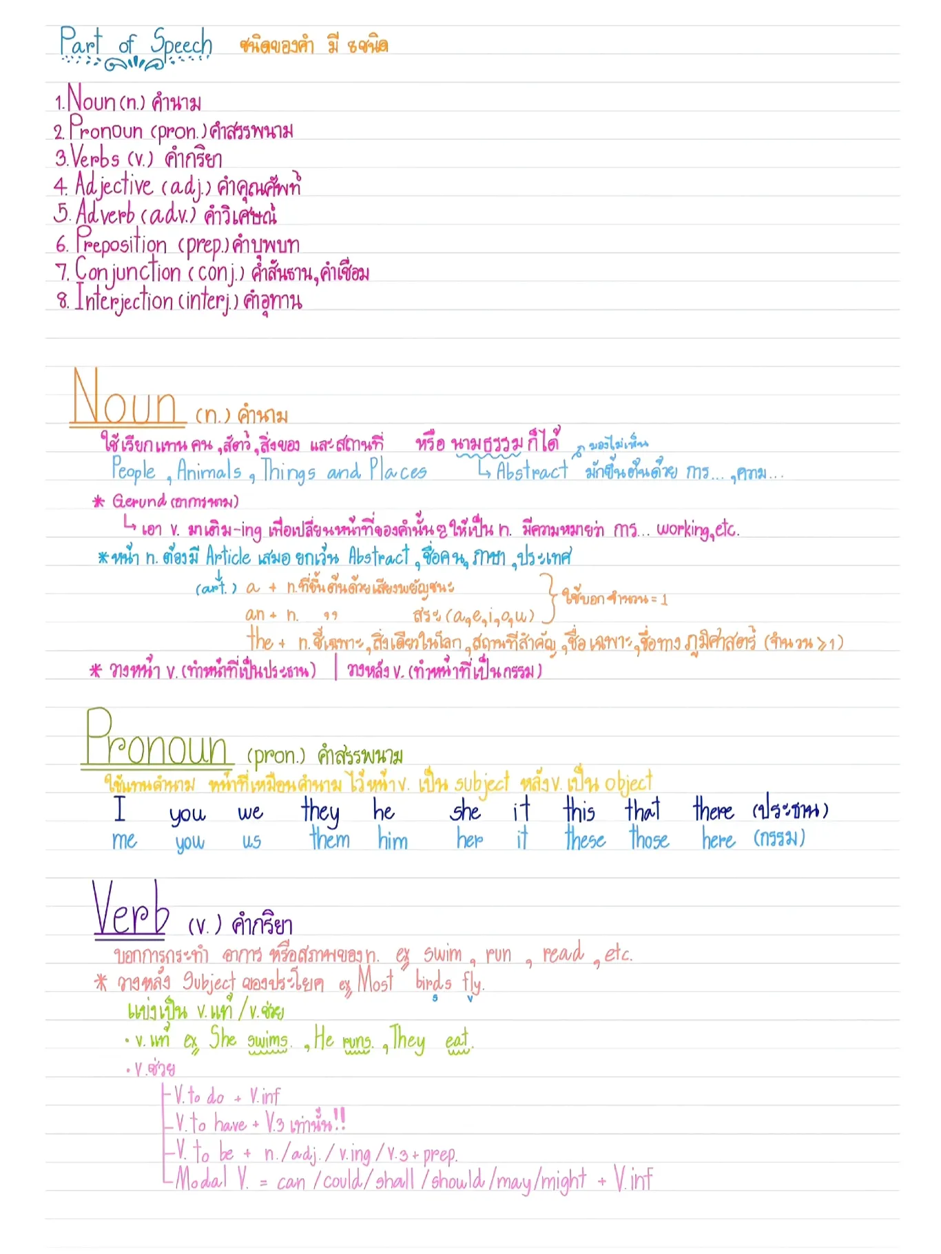 Part of speech 
