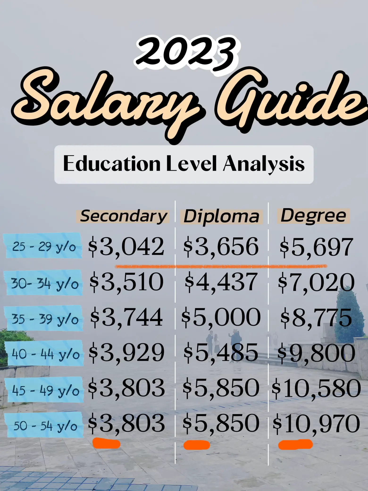 Salary Talk - Is Education Important?'s images(0)