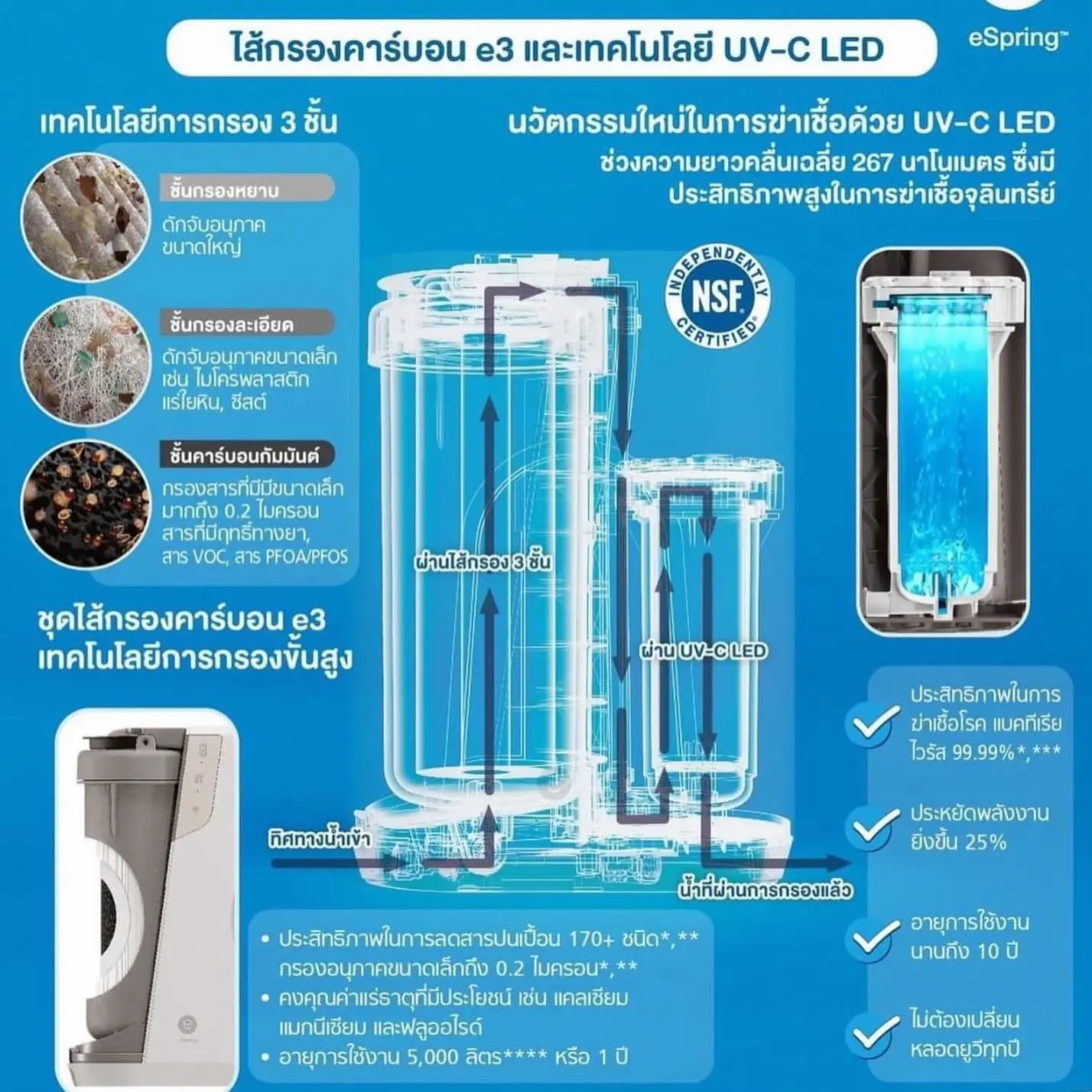 eSpring ตัวใหม่ดียังไง? | แกลเลอรีที่โพสต์โดย SainTeller :) | Lemon8