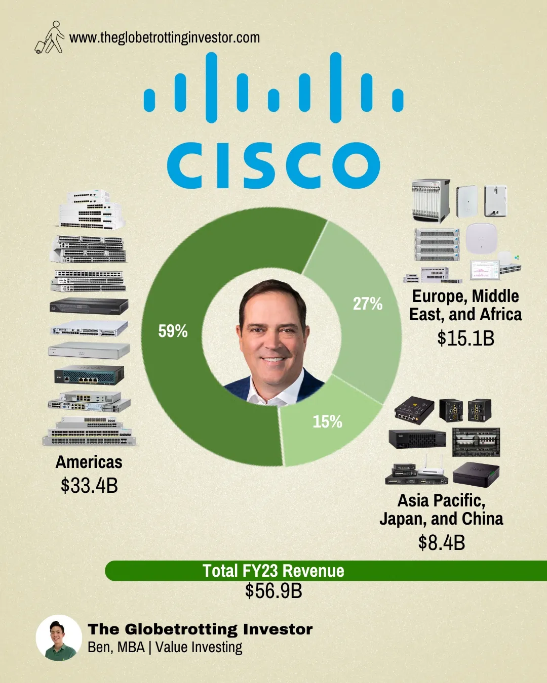 Let's look at Cisco System financial statement 🤔 | แกลเลอรีที่โพสต์โดย ...