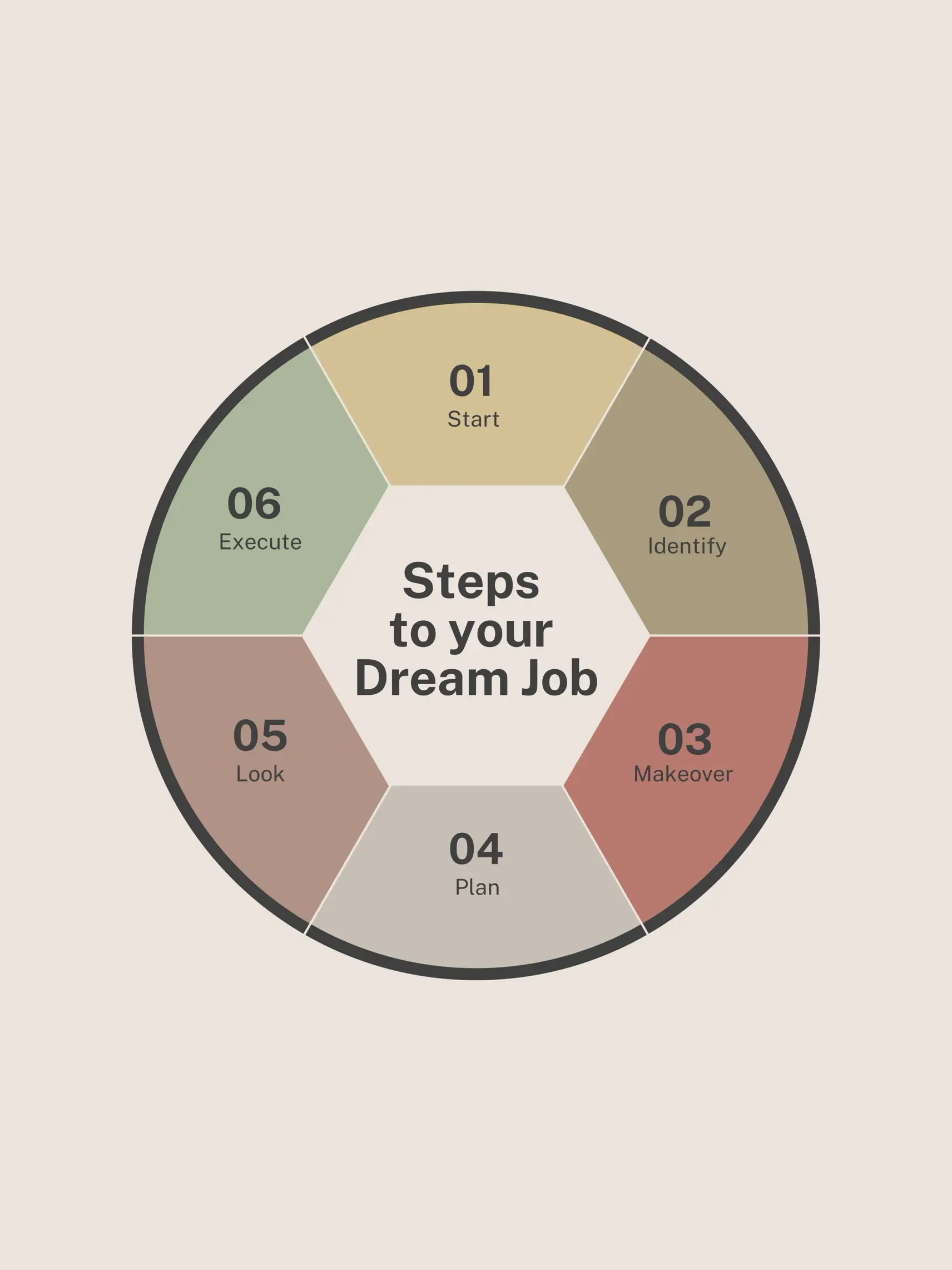 6 Game-Changing Steps to Your Dream Job 💼 | Gallery posted by ALSH | Lemon8