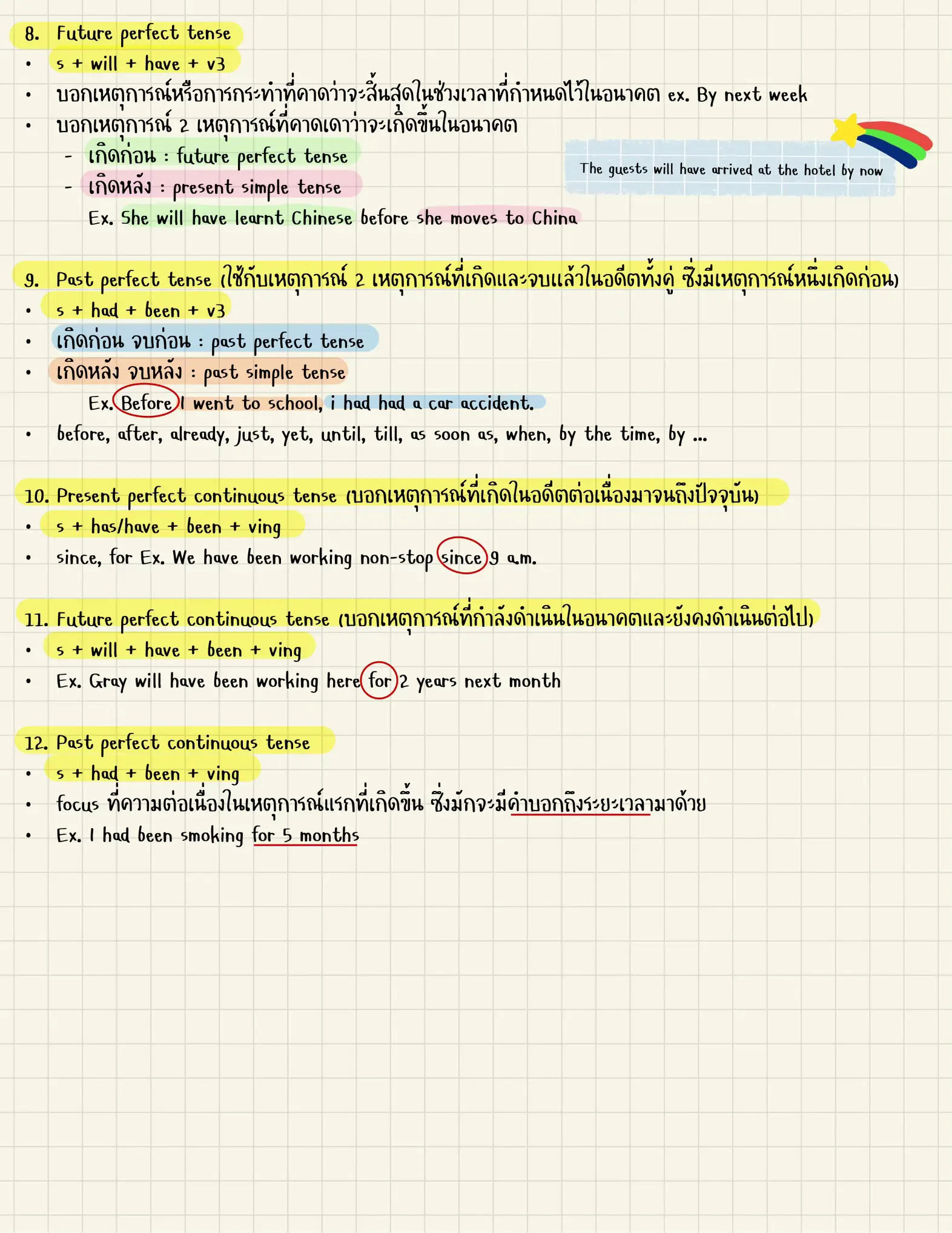 12-tenses-lemon8