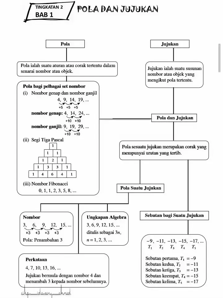 SHOT CURT PANDAI MATEMATIK FORM 2 (PART 1) | Galeri disiarkan oleh ...