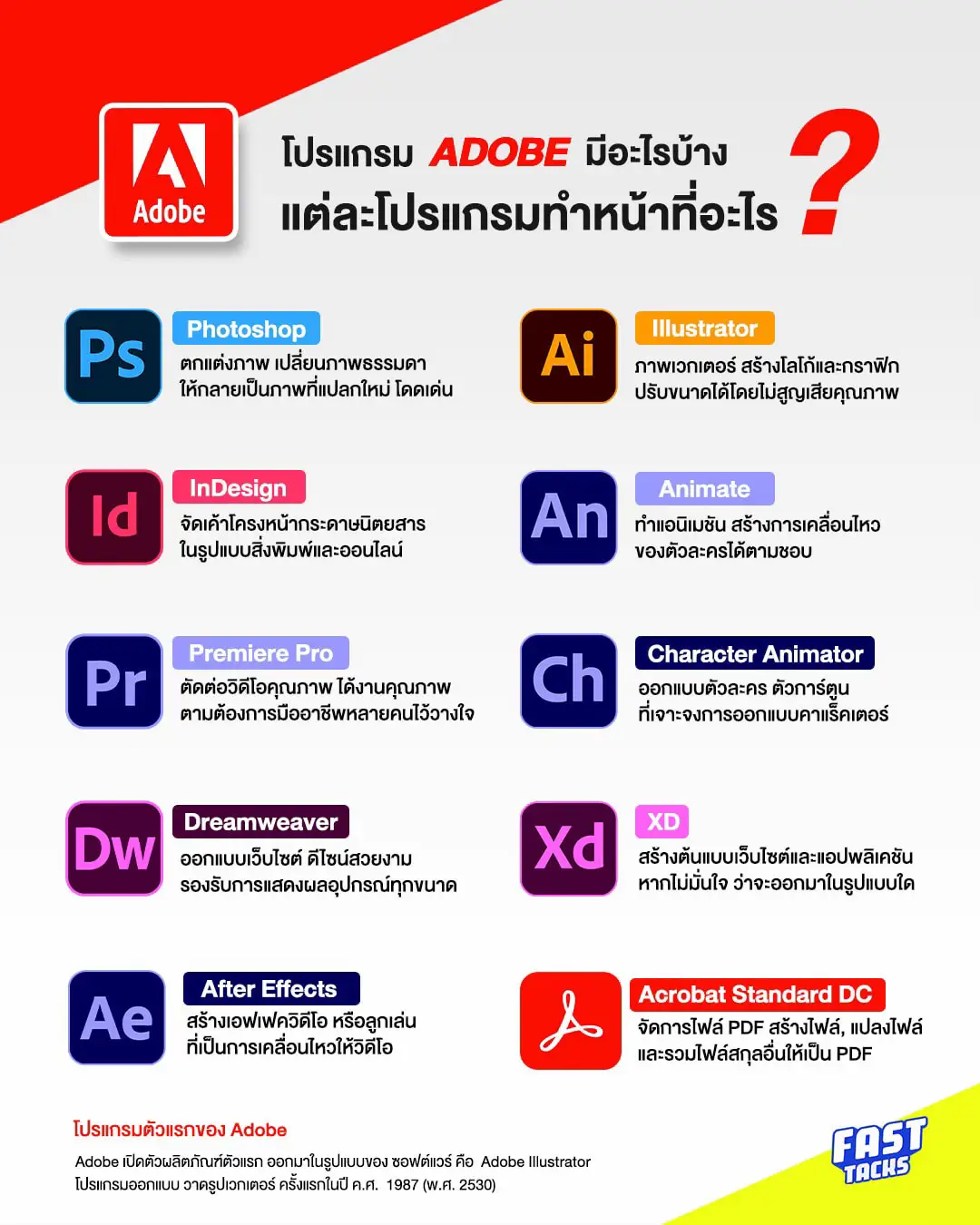 รูปภาพของ 💻รวมโปรแกรม ตระกลู Adobe มีอะไรบ้าง? (0)