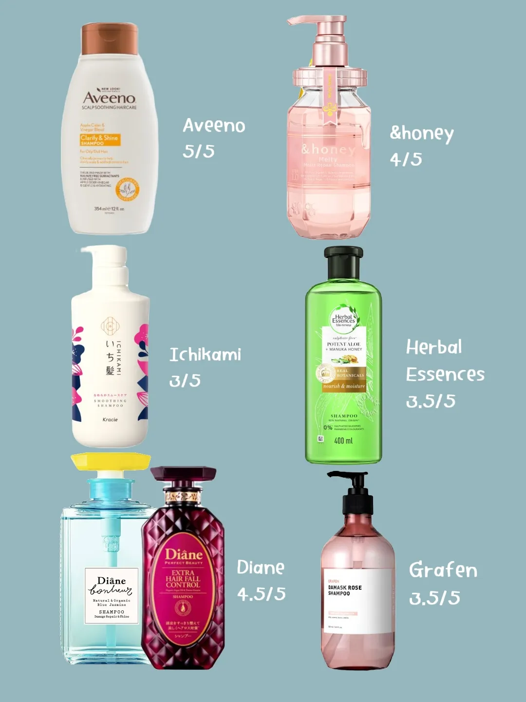 HONEST REVIEWS ON SULFATE-FREE SHAMPOOS 🌷's images(1)