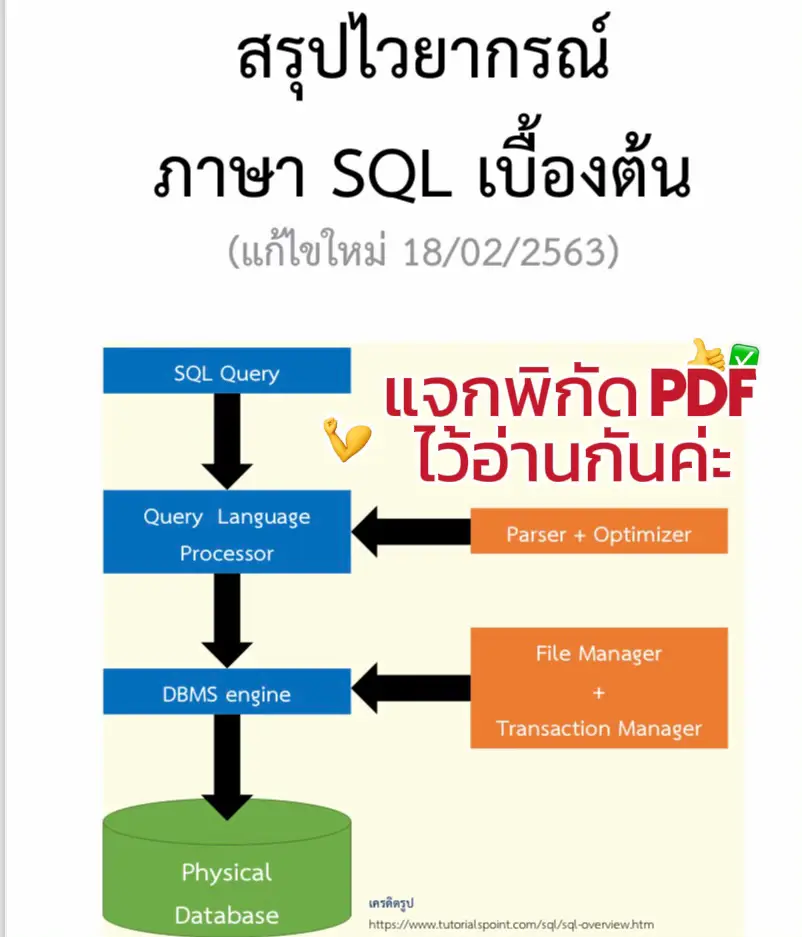 แจก‼️สรุปไวยากรณ์ภาษา SQL เบื้องต้น | แกลเลอรีที่โพสต์โดย Chinchutha Cb ...