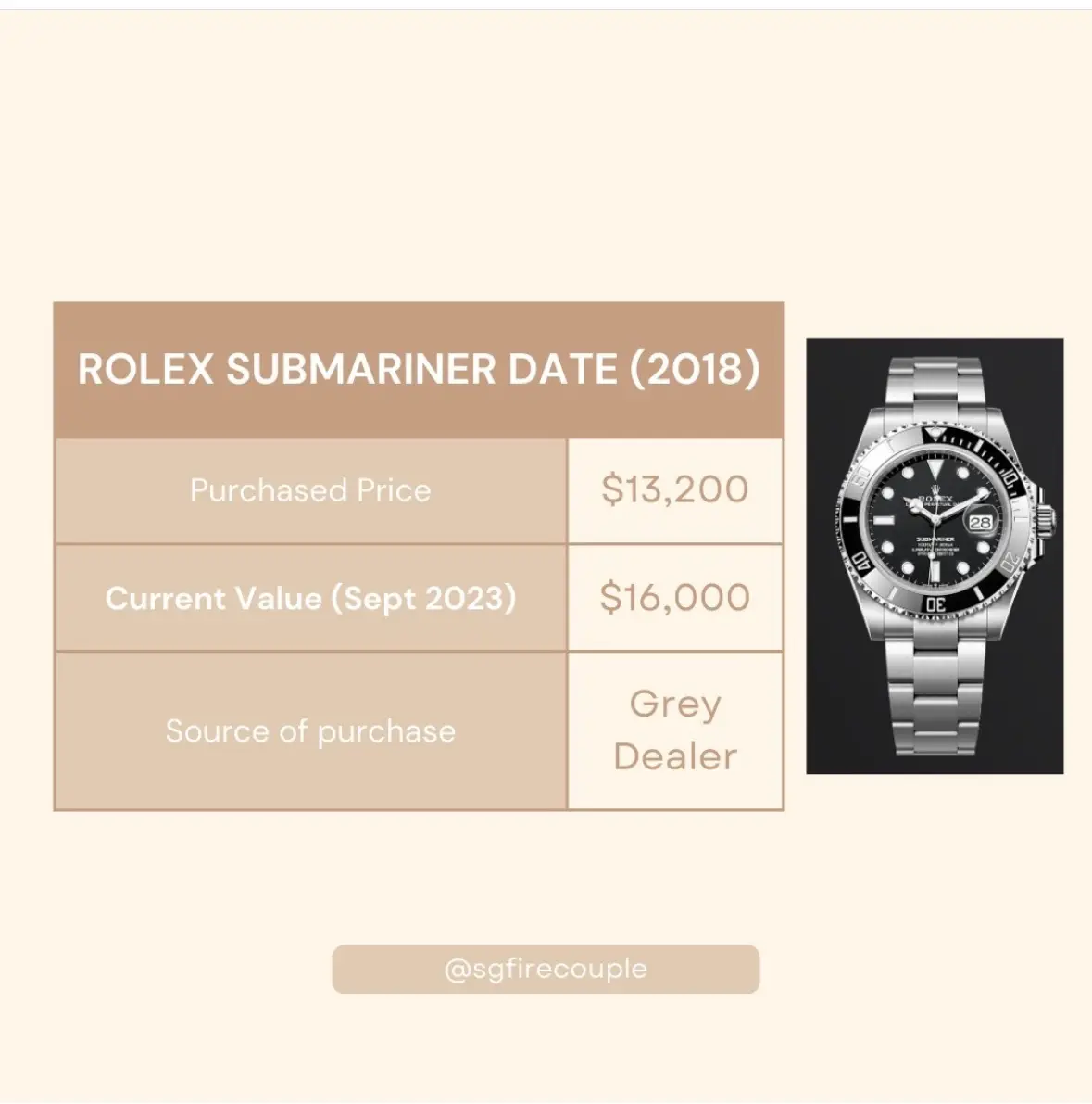 Best rolex to outlet invest in 2018