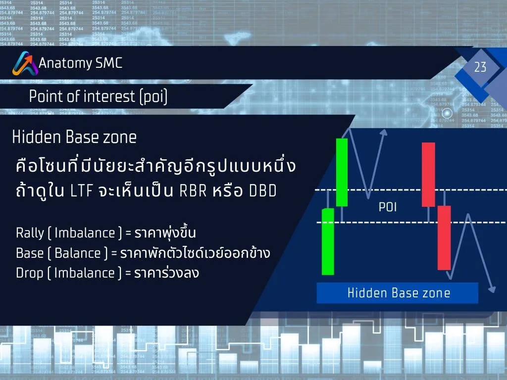 POI หรือ Point of InterestPOI คือ "จุดที่เราสนใจ" | แกลเลอรีที่โพสต์โดย ...