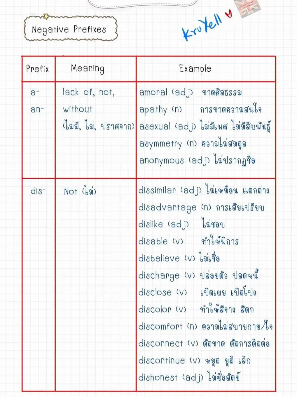 Negative Prefixes | แกลเลอรีที่โพสต์โดย KruYell English | Lemon8