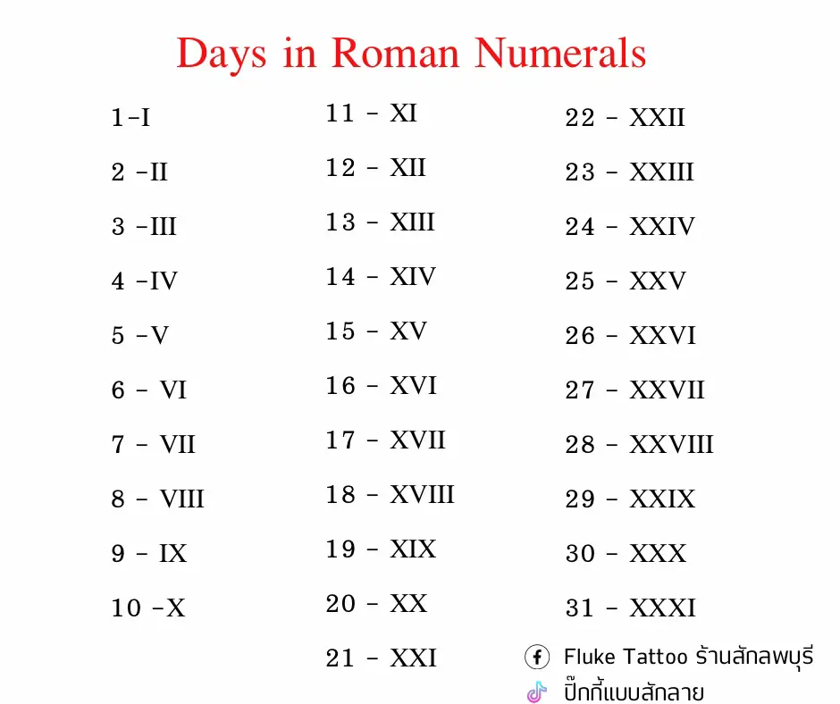 รอยสักภาษาโรมันพร้อมความหมาย - การค้นหาใน Lemon8