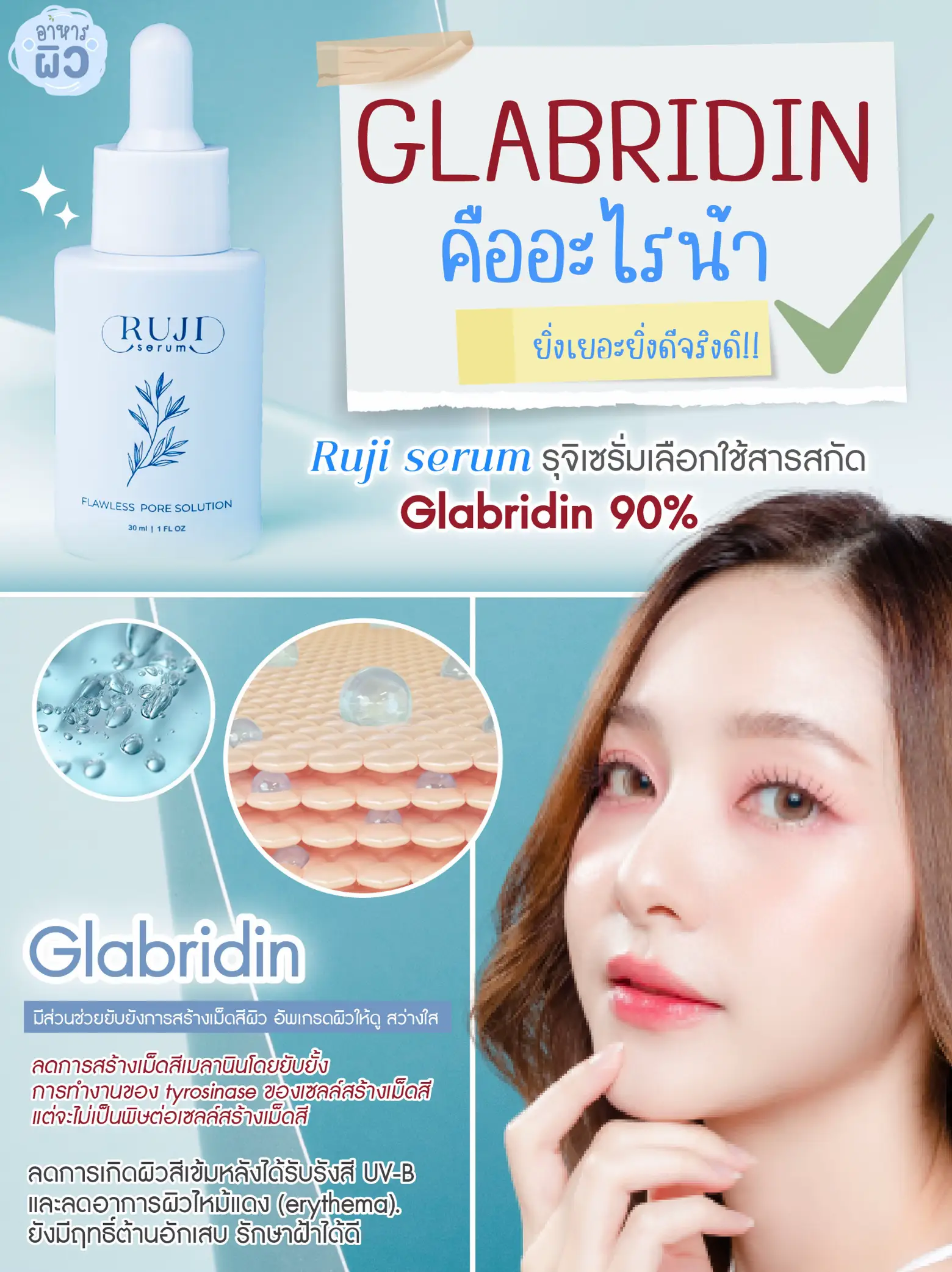 GLABRIDIN คืออะไร ? ยิ่งใส่เยอะยิ่งดี!! 🫧🫧 👉คำถามนี้เรามีคำตอบ แกลเลอ